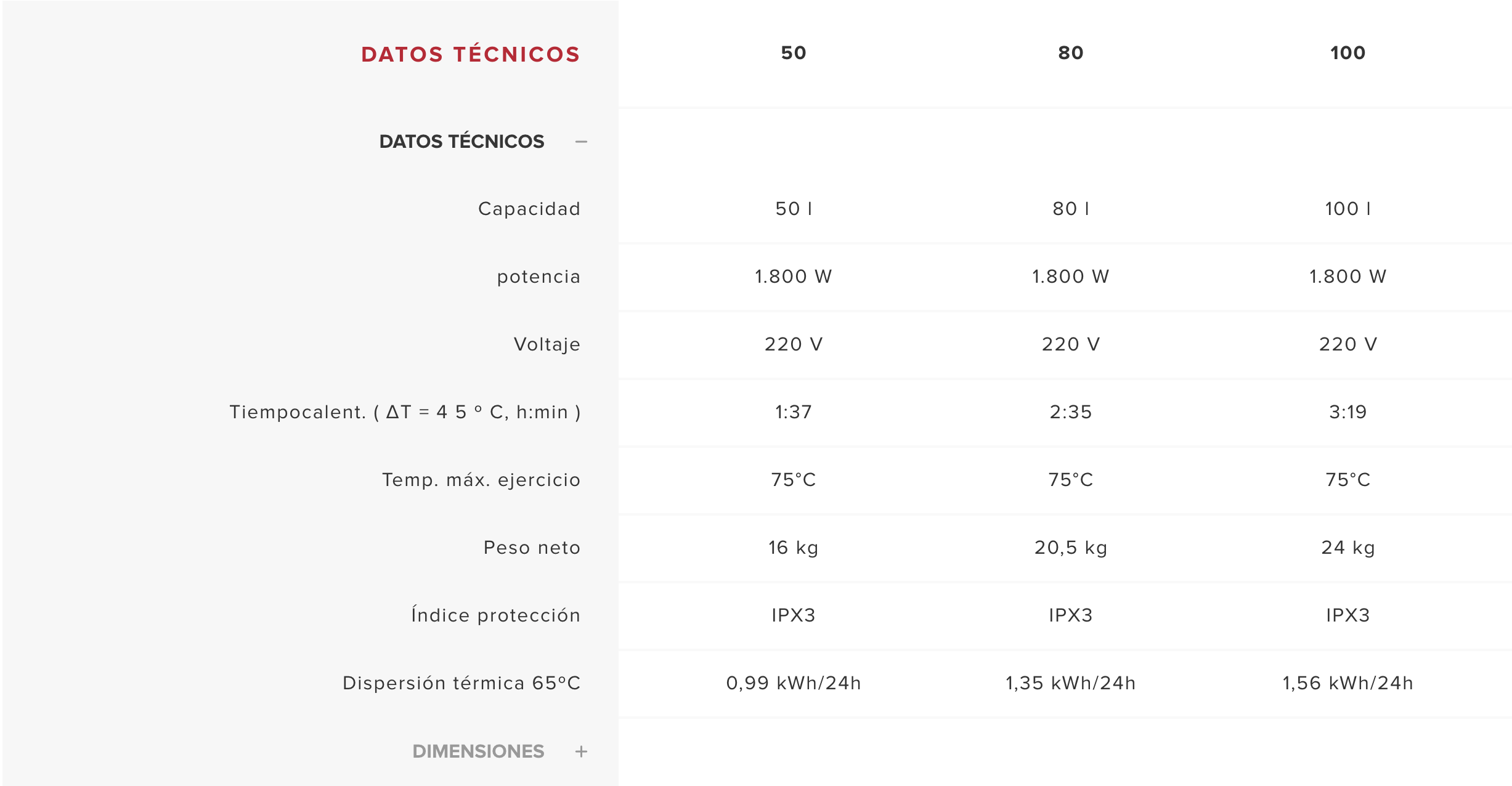 Termotanque Ariston PRO1 R