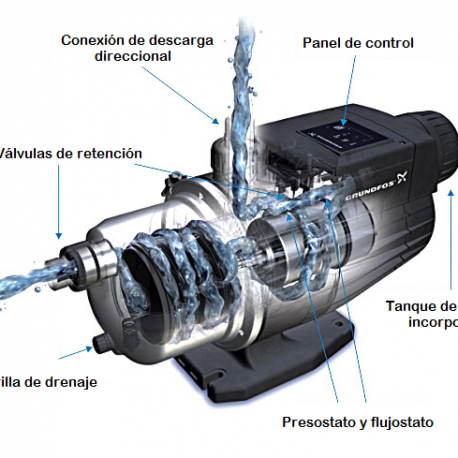 GRUNDFOS MQ FOTO 2