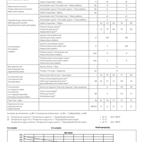 datos tecnicos 1