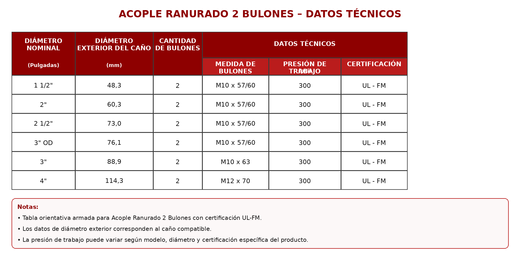 Acople Ranurado 2 Bulones 2″ UL-FM